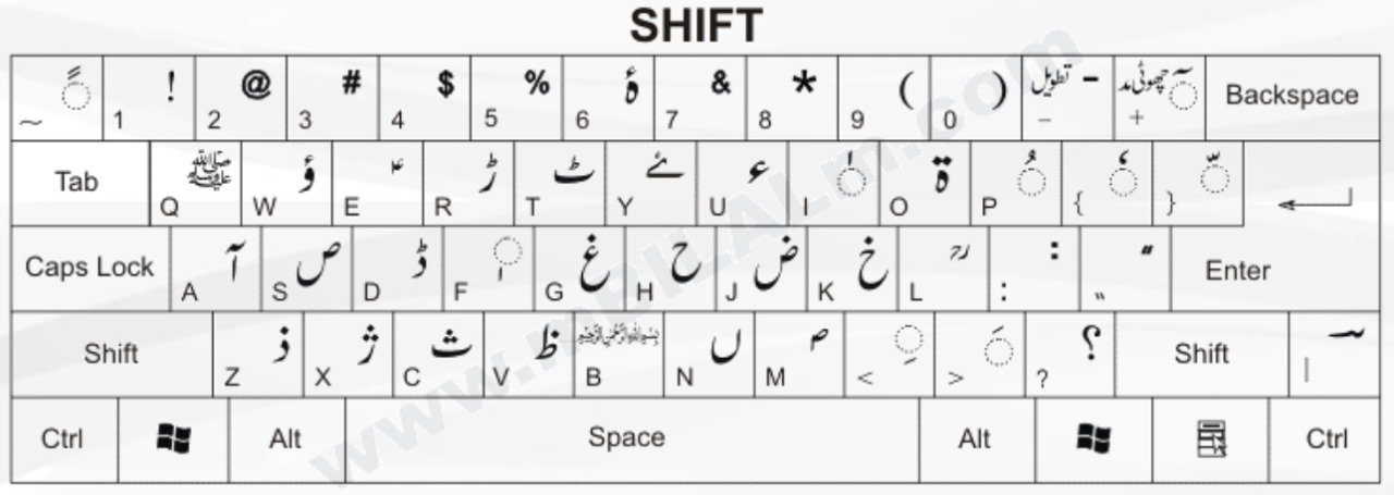 Urdu Phonetic Keyboard Layout